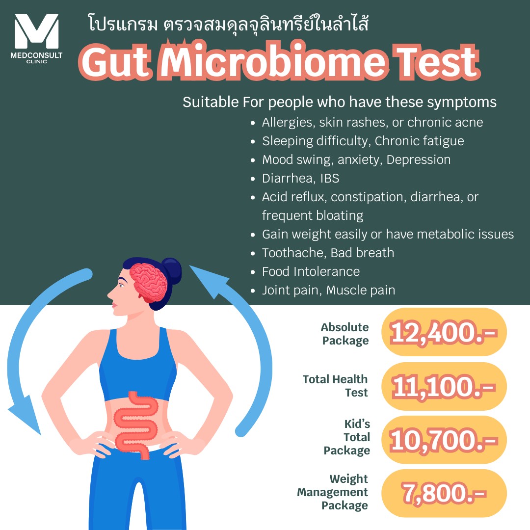 What Is the Gut Microbiome Test