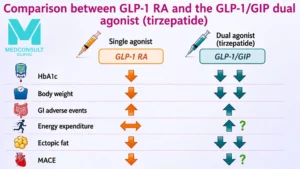 tirzepatide vs GLP-1