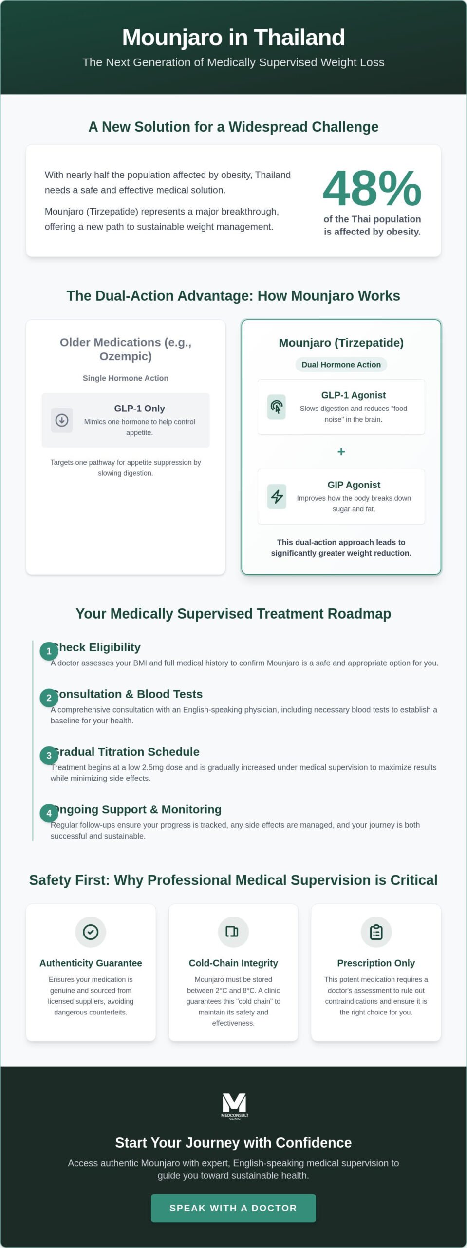Mounjaro Thailand: A Complete Medical Guide to Tirzepatide Weight Loss 1 Mounjaro Thailand: A Complete Medical Guide to Tirzepatide Weight Loss
