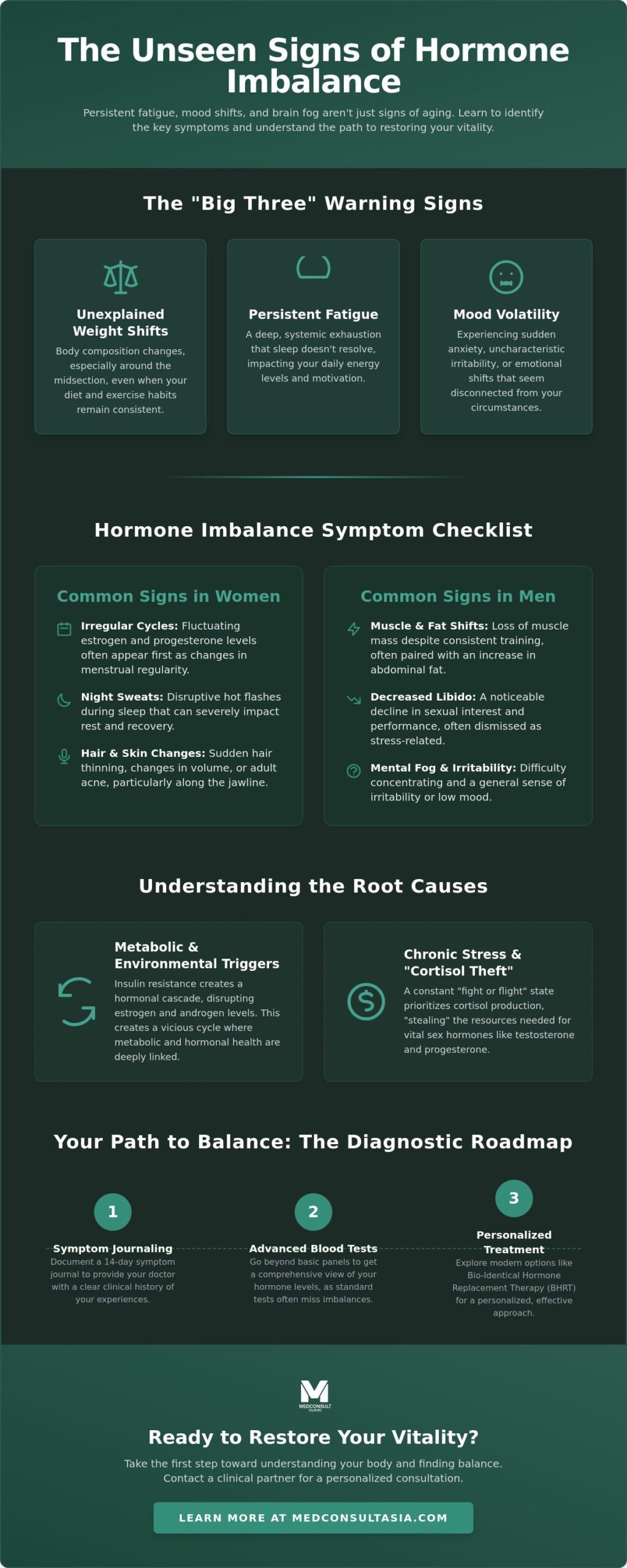 Hormone Imbalance Treatment: A Clinical Checklist for Restoring Your Vitality 1 Hormone Imbalance Treatment: A Clinical Checklist for Restoring Your Vitality