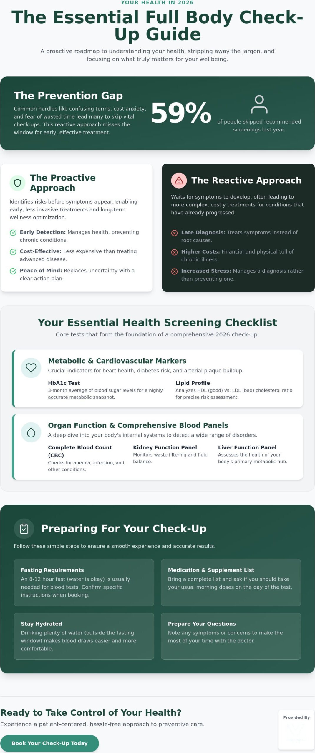 Full Body Check-up Checklist: Your 2026 Guide to Preventive Health