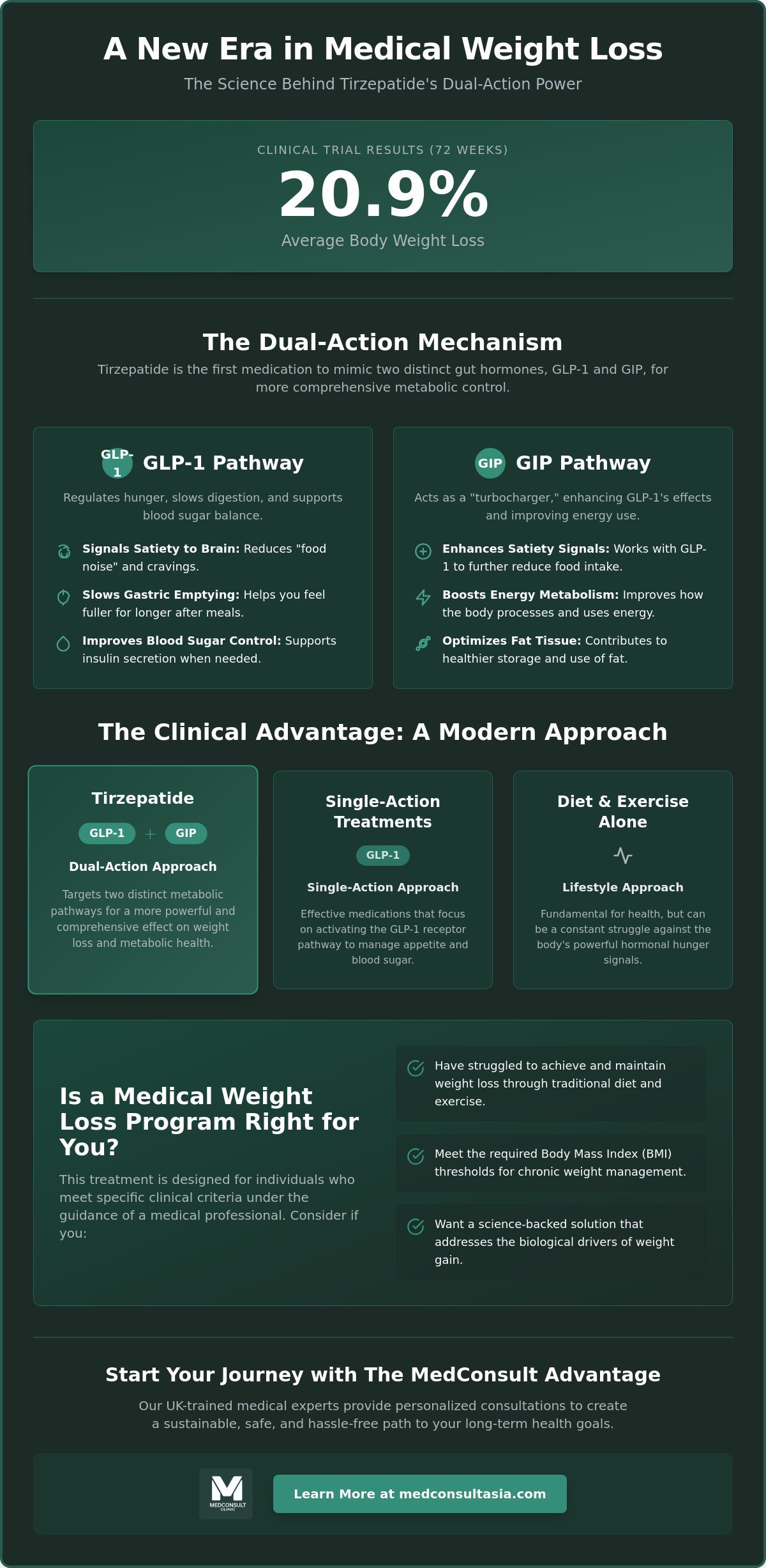 Understanding Tirzepatide: A Guide to Your Medical Weight Loss Program in Bangkok