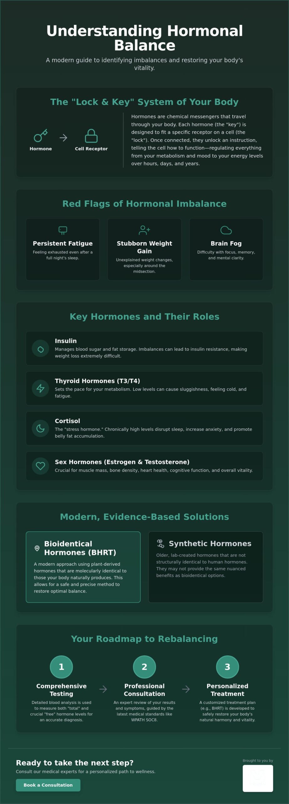 Key Elements of the WPATH SOC8 Feminizing Hormone Guidelines 1 Key Elements of the WPATH SOC8 Feminizing Hormone Guidelines