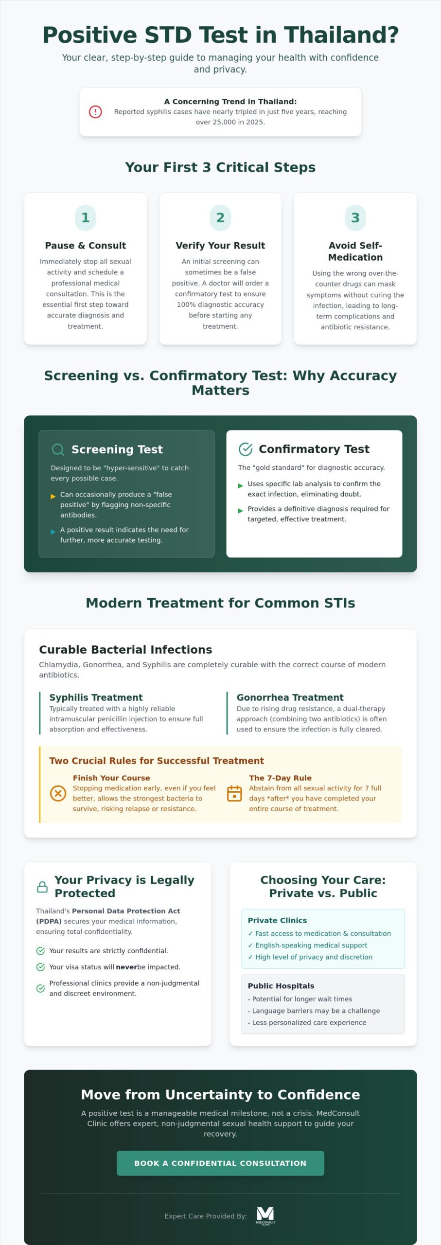 Positive STD Test in Thailand: Your Comprehensive Step-by-Step Guide to Treatment and Privacy 1 Positive STD Test in Thailand: Your Comprehensive Step-by-Step Guide to Treatment and Privacy