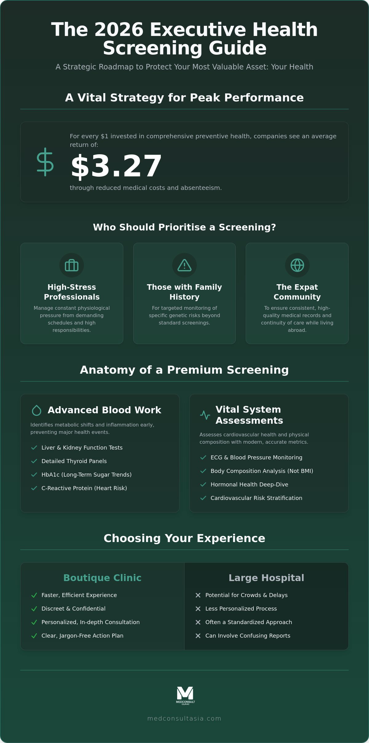 Executive Health Screening: A Comprehensive 2026 Guide for Professionals 1 Executive Health Screening: A Comprehensive 2026 Guide for Professionals
