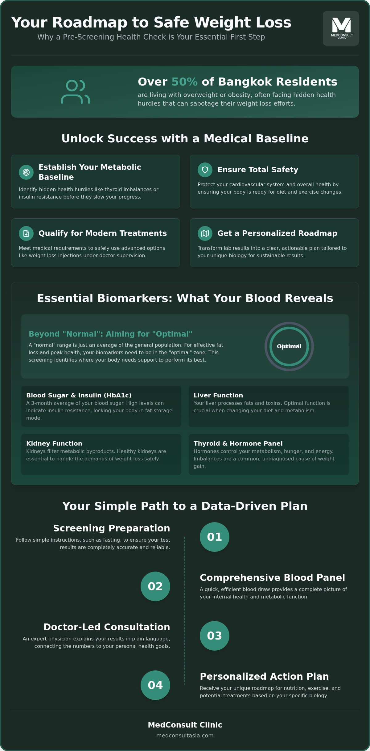 Pre-Weight Loss Health Screening: Your 2026 Guide to a Safe Transformation 1 Pre-Weight Loss Health Screening: Your 2026 Guide to a Safe Transformation