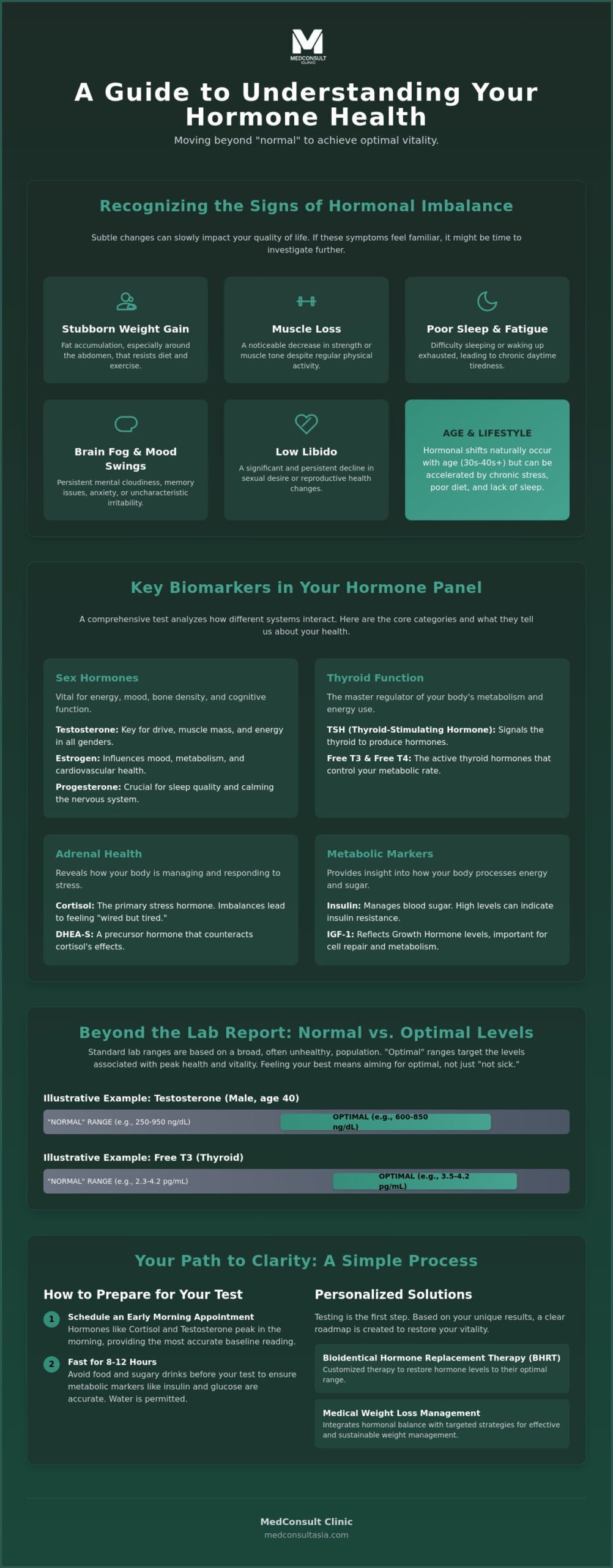 Hormone Blood Test Bangkok: A 2026 Guide to Restoring Your Vitality 1 Hormone Blood Test Bangkok: A 2026 Guide to Restoring Your Vitality