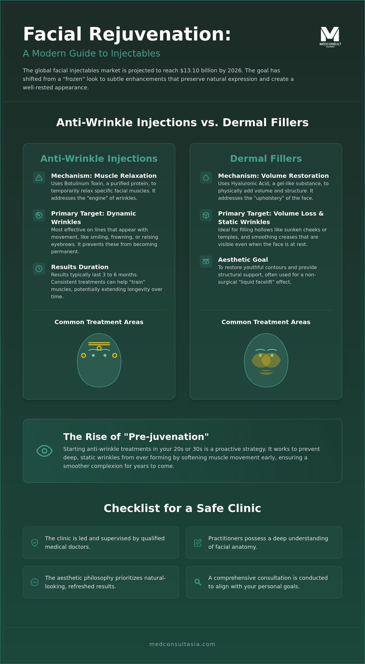 Anti-Wrinkle Injections: A Comprehensive Guide to Results and Care in 2026