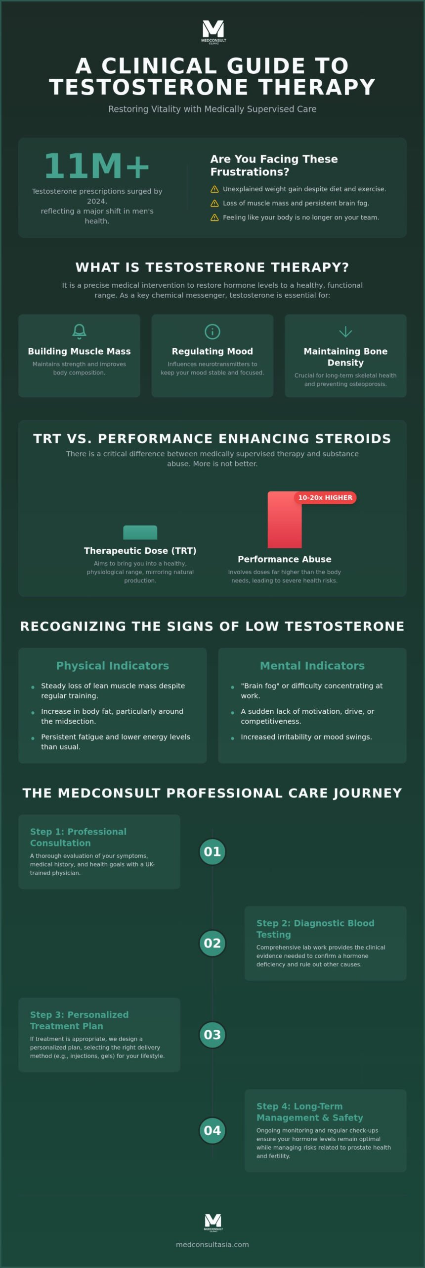 Testosterone Therapy: A Clinical Guide to Restoring Vitality in 2026 1 Testosterone Therapy: A Clinical Guide to Restoring Vitality in 2026