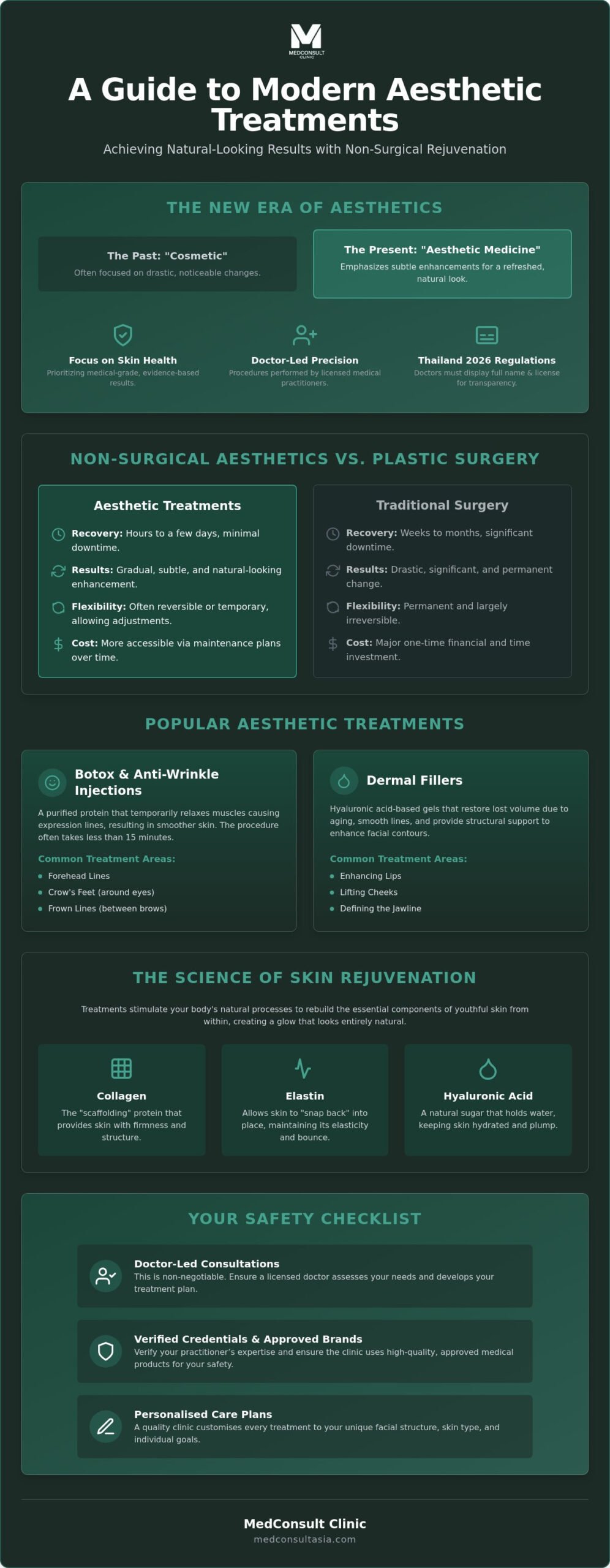 Aesthetic Treatments in Thailand: The Complete 2026 Guide to Non-Surgical Rejuvenation 1 Aesthetic Treatments in Thailand: The Complete 2026 Guide to Non-Surgical Rejuvenation