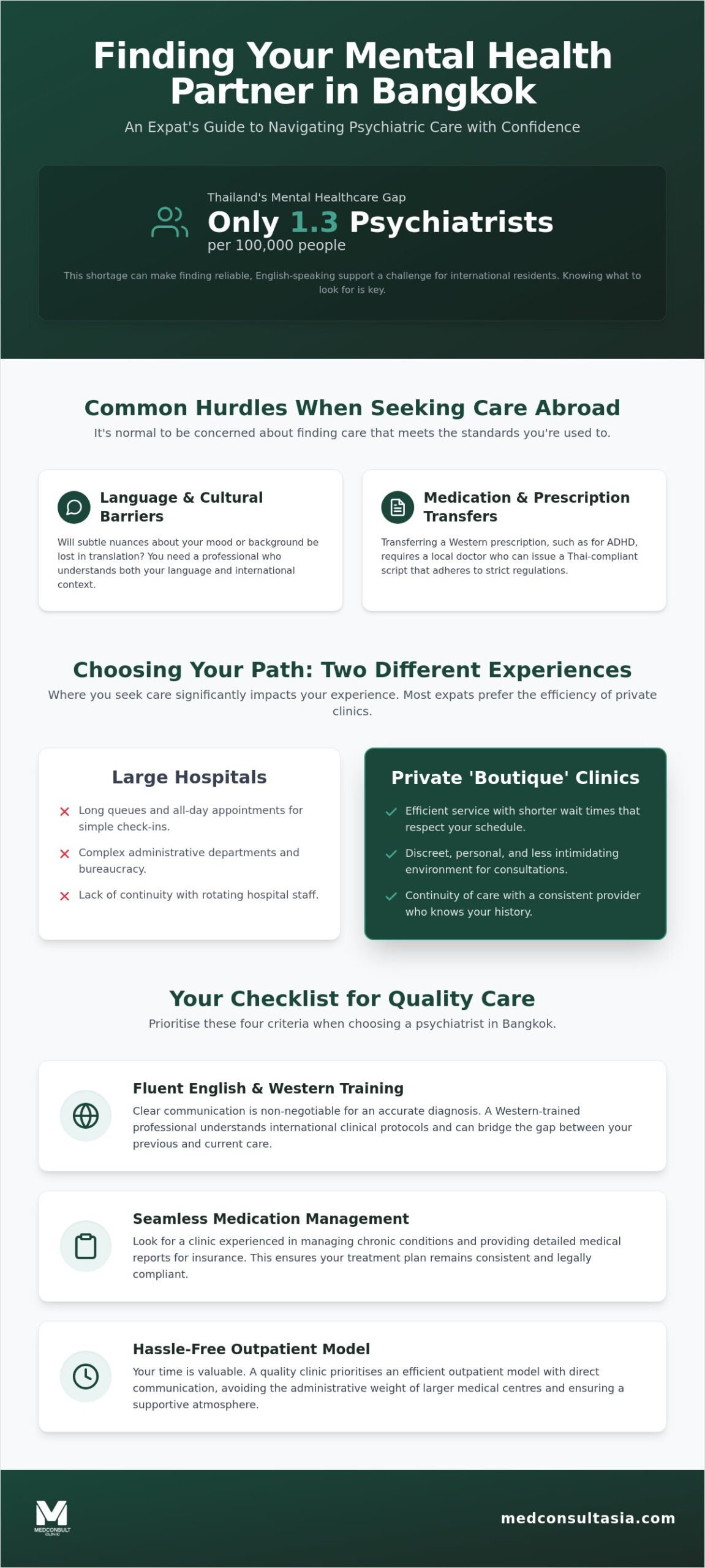 Healthcare for Expats in Thailand: The 2026 Comprehensive Resource Guide