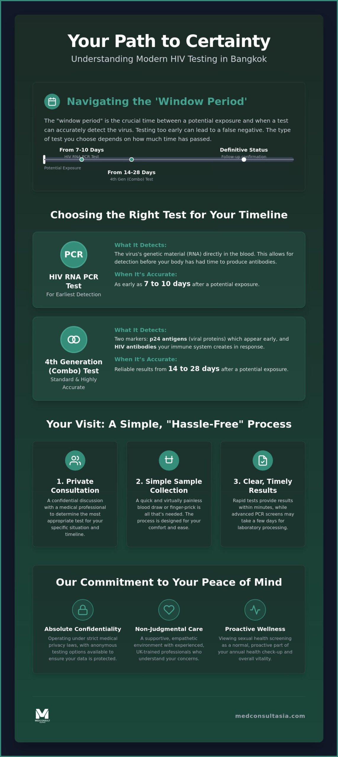 Comprehensive Sexual Health Screening: A Proactive Guide to Wellness in 2026