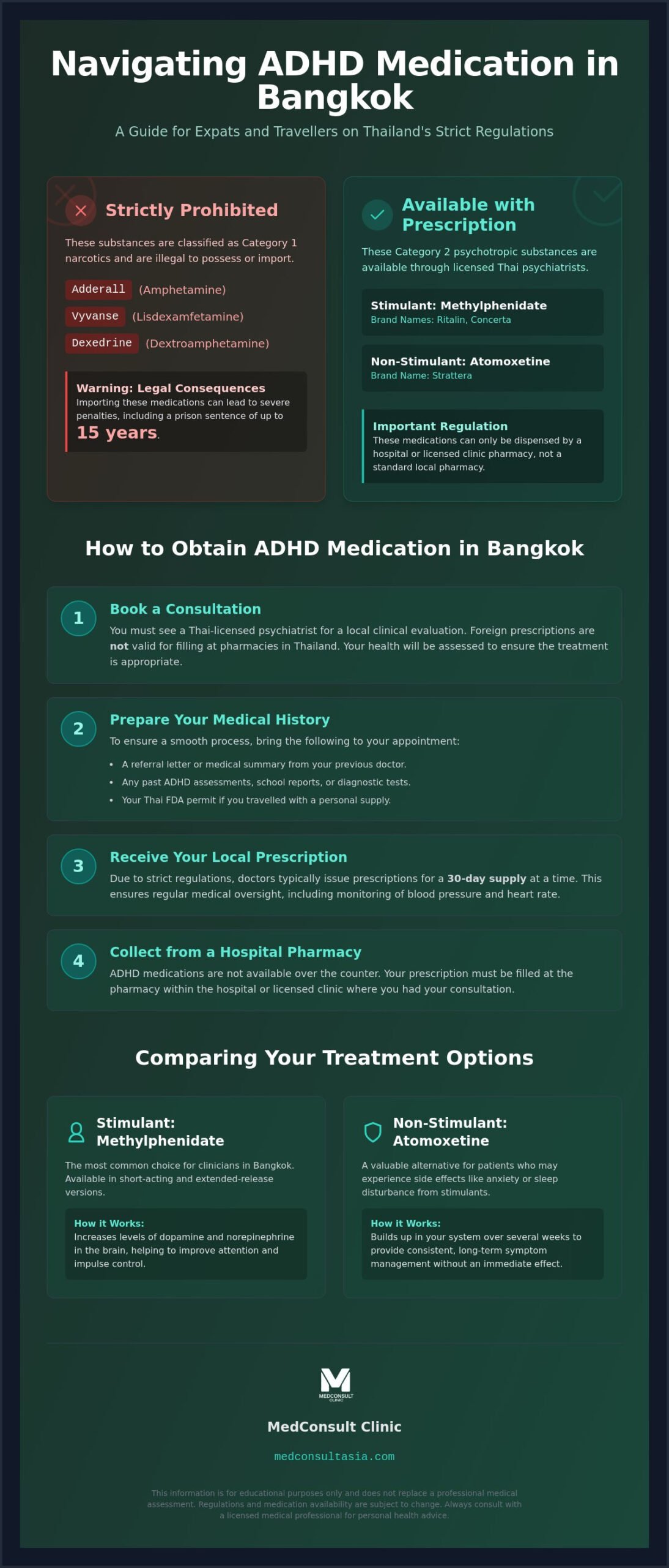 ADHD Medication in Bangkok: 4 Facts for Managing Focus and Treatment in 2026