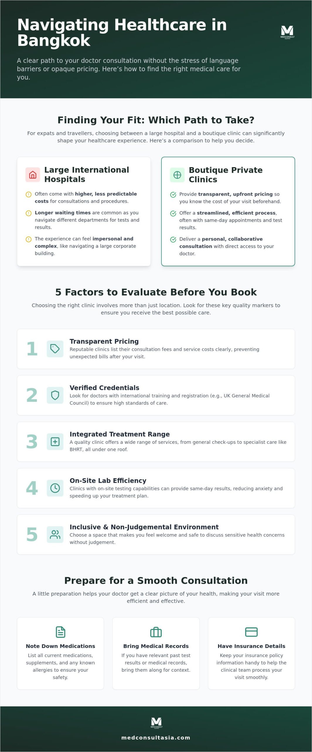 Doctor Consultation in Bangkok: 7 Steps to Finding Expert English-Speaking Care 1 Doctor Consultation in Bangkok: 7 Steps to Finding Expert English-Speaking Care