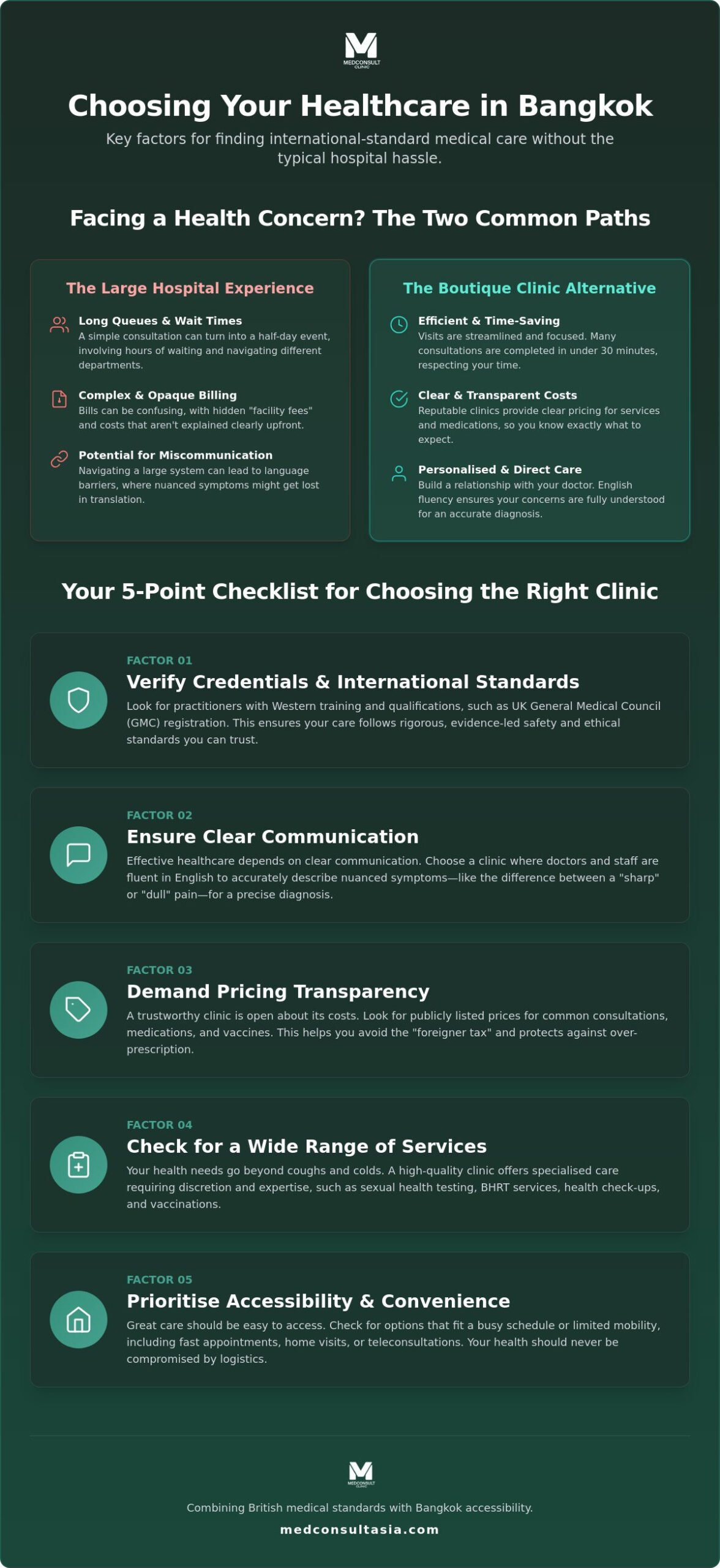 Choosing a Medical Clinic for Foreigners in Bangkok: 5 Factors for Expert Care 1 Choosing a Medical Clinic for Foreigners in Bangkok: 5 Factors for Expert Care