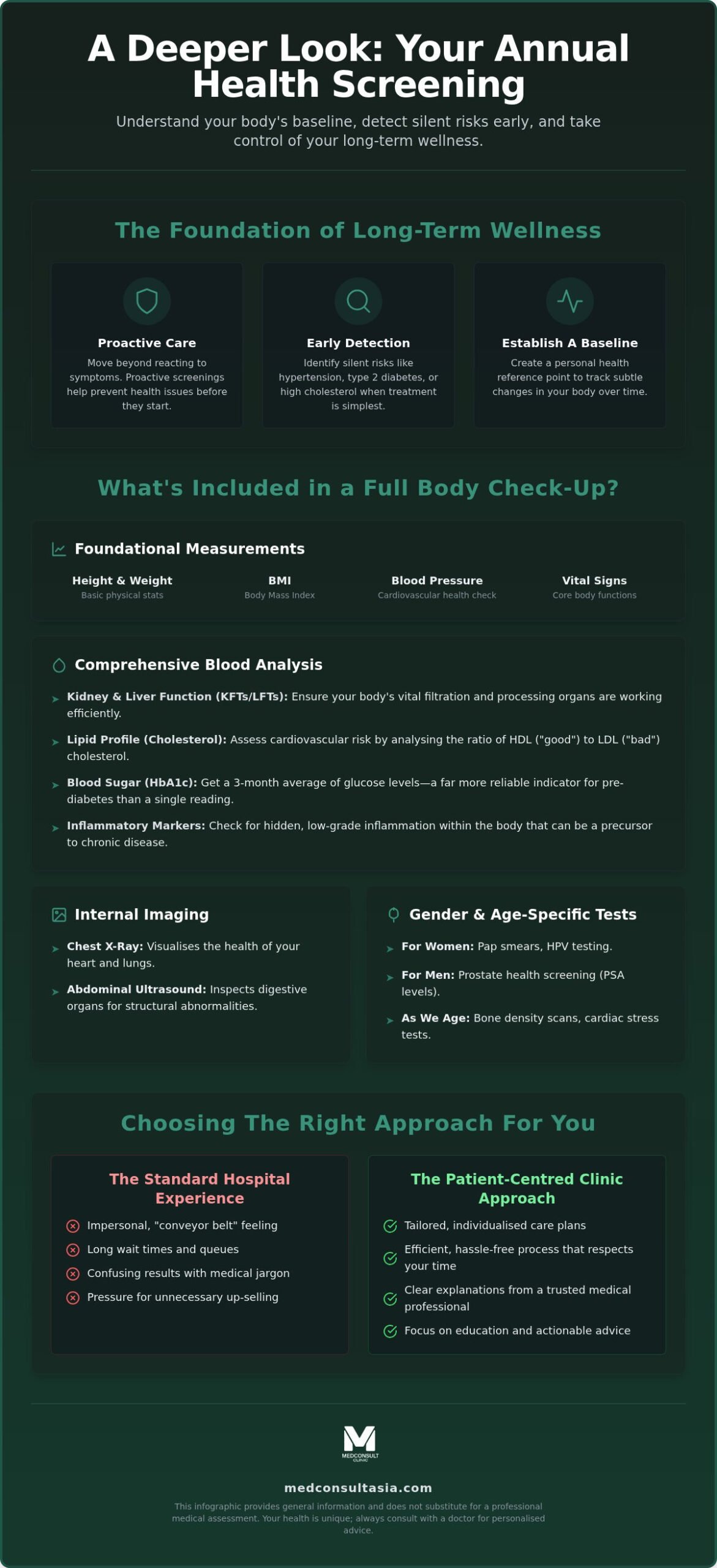 5 Vital Insights for Your Annual Health Screening in Bangkok (2026) 1 5 Vital Insights for Your Annual Health Screening in Bangkok (2026)
