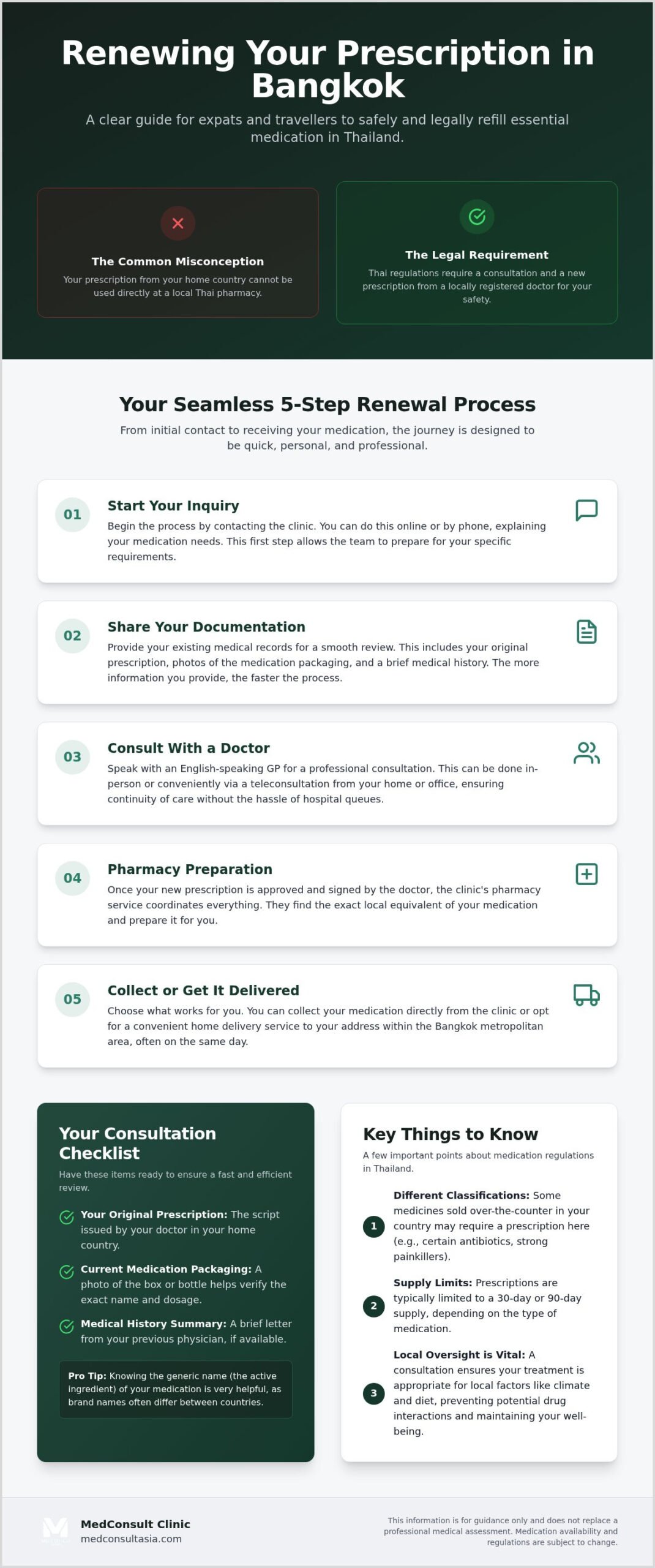 Prescription Renewal in Bangkok: 5 Simple Steps to Refill Your Medication (2026) 1 Prescription Renewal in Bangkok: 5 Simple Steps to Refill Your Medication (2026)