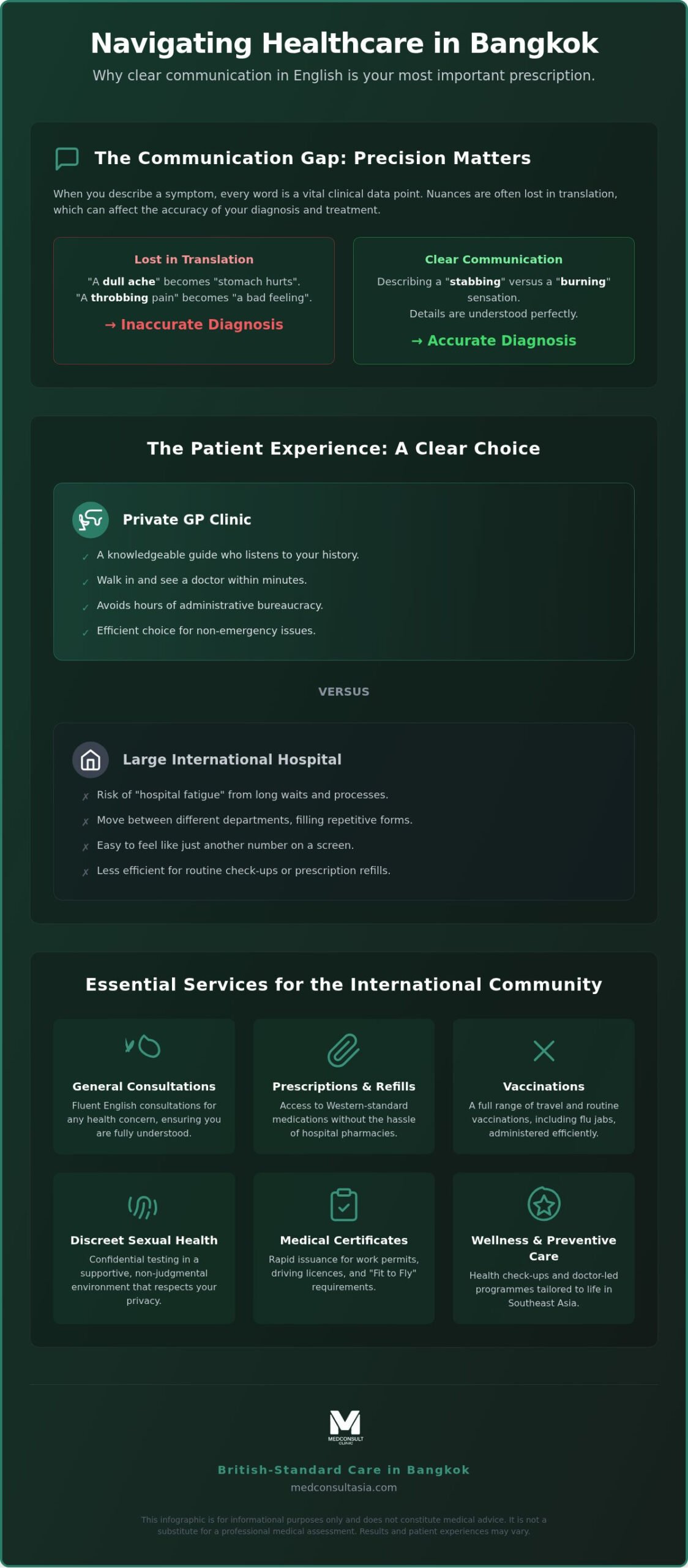 English-Speaking Doctor in Bangkok: 7 Reasons to Choose Professional Private Care (2026)